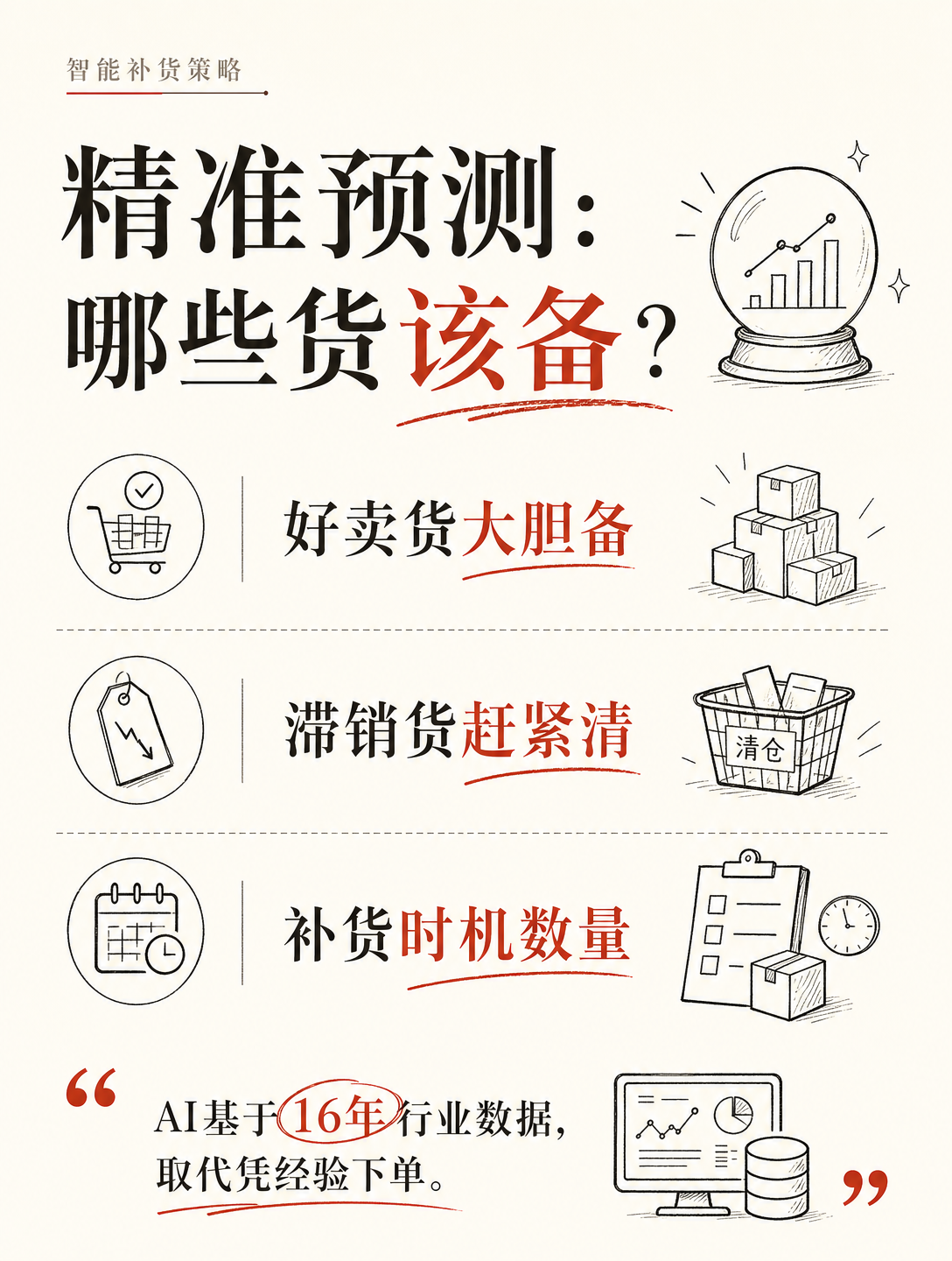 转型AI，这家公司靠AI库存优化销往67国
