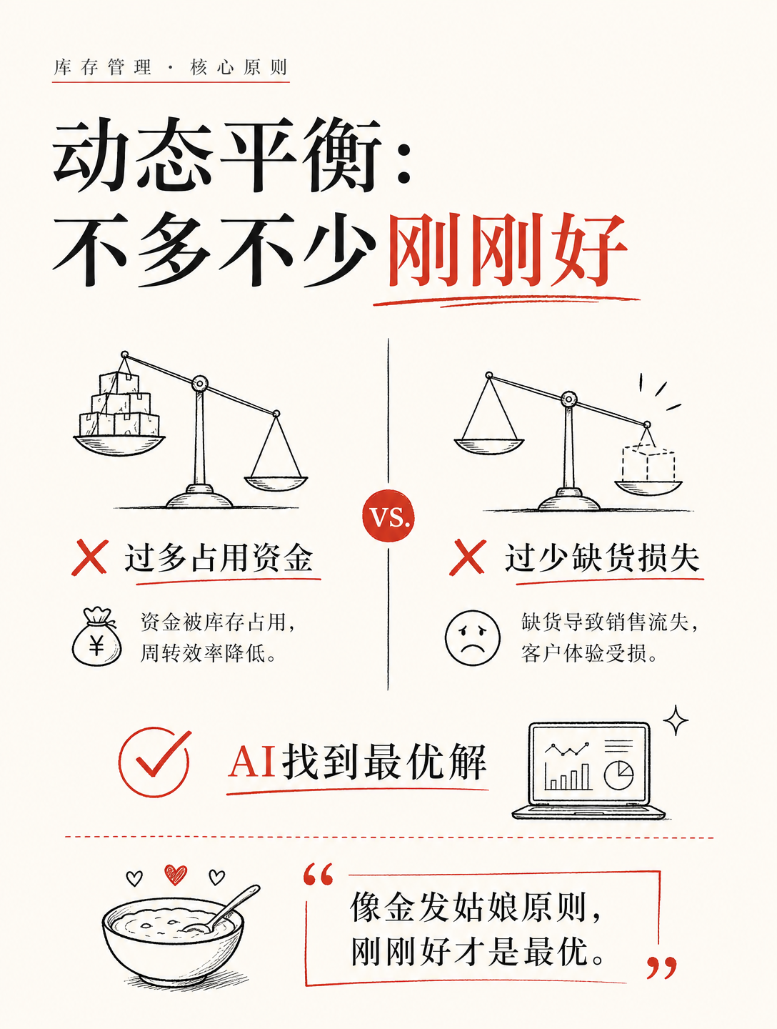 转型AI，这家公司靠AI库存优化销往67国