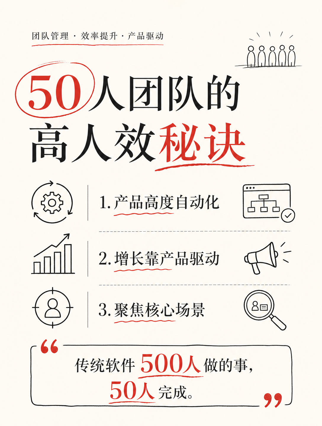 50人团队做到$21亿估值：Gamma是怎么把AI PPT做成独角兽的