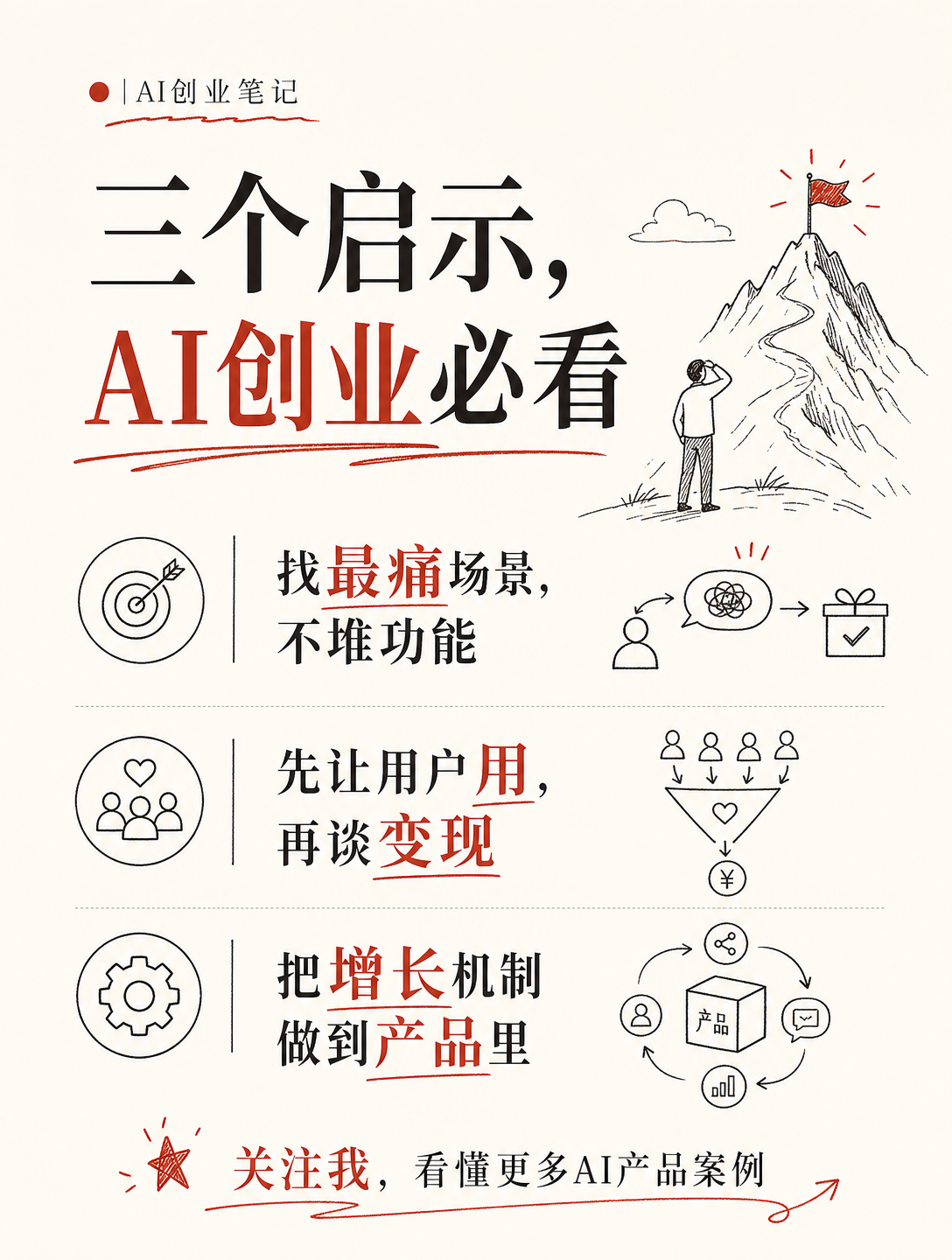 50人团队做到$21亿估值：Gamma是怎么把AI PPT做成独角兽的