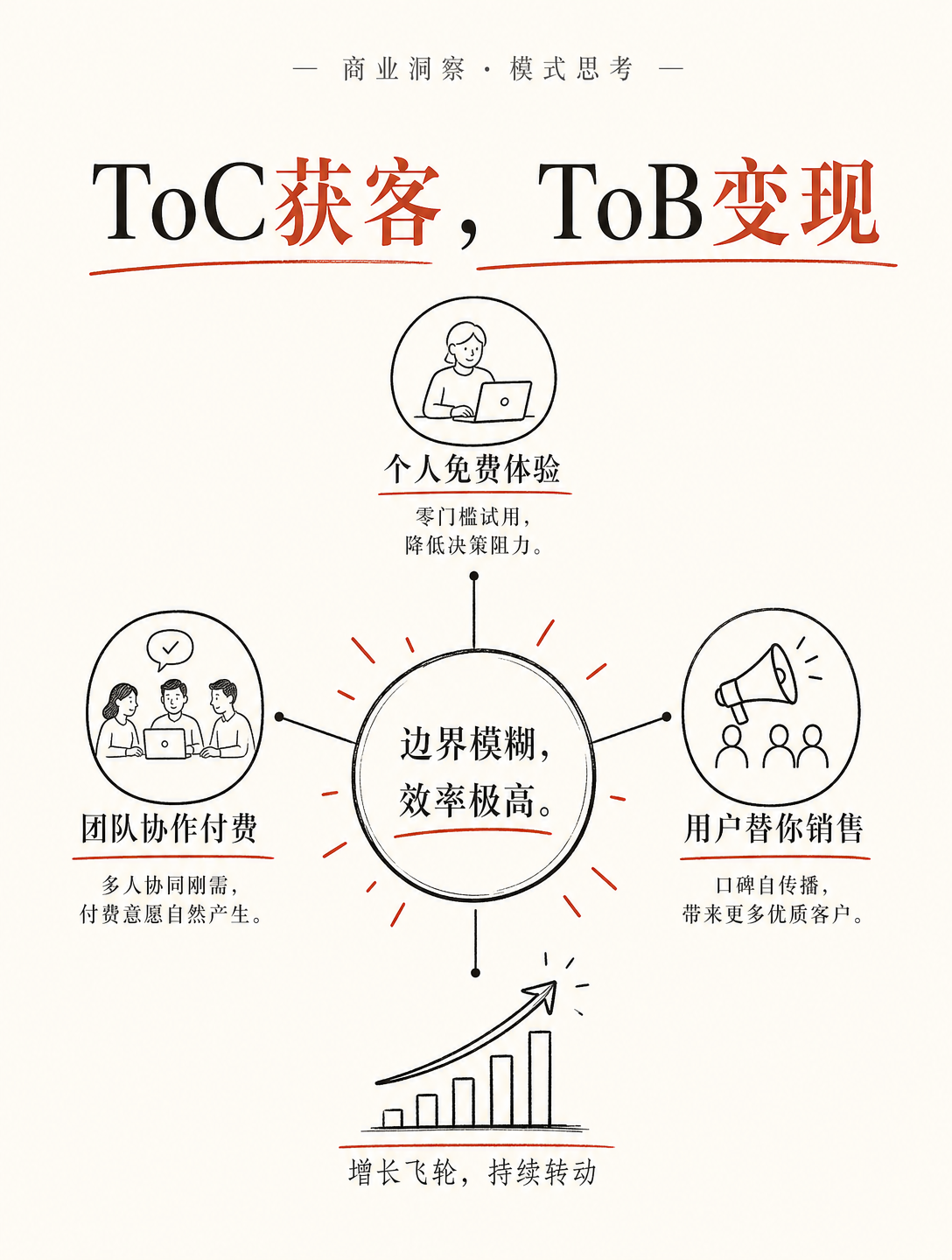 50人团队做到$21亿估值：Gamma是怎么把AI PPT做成独角兽的