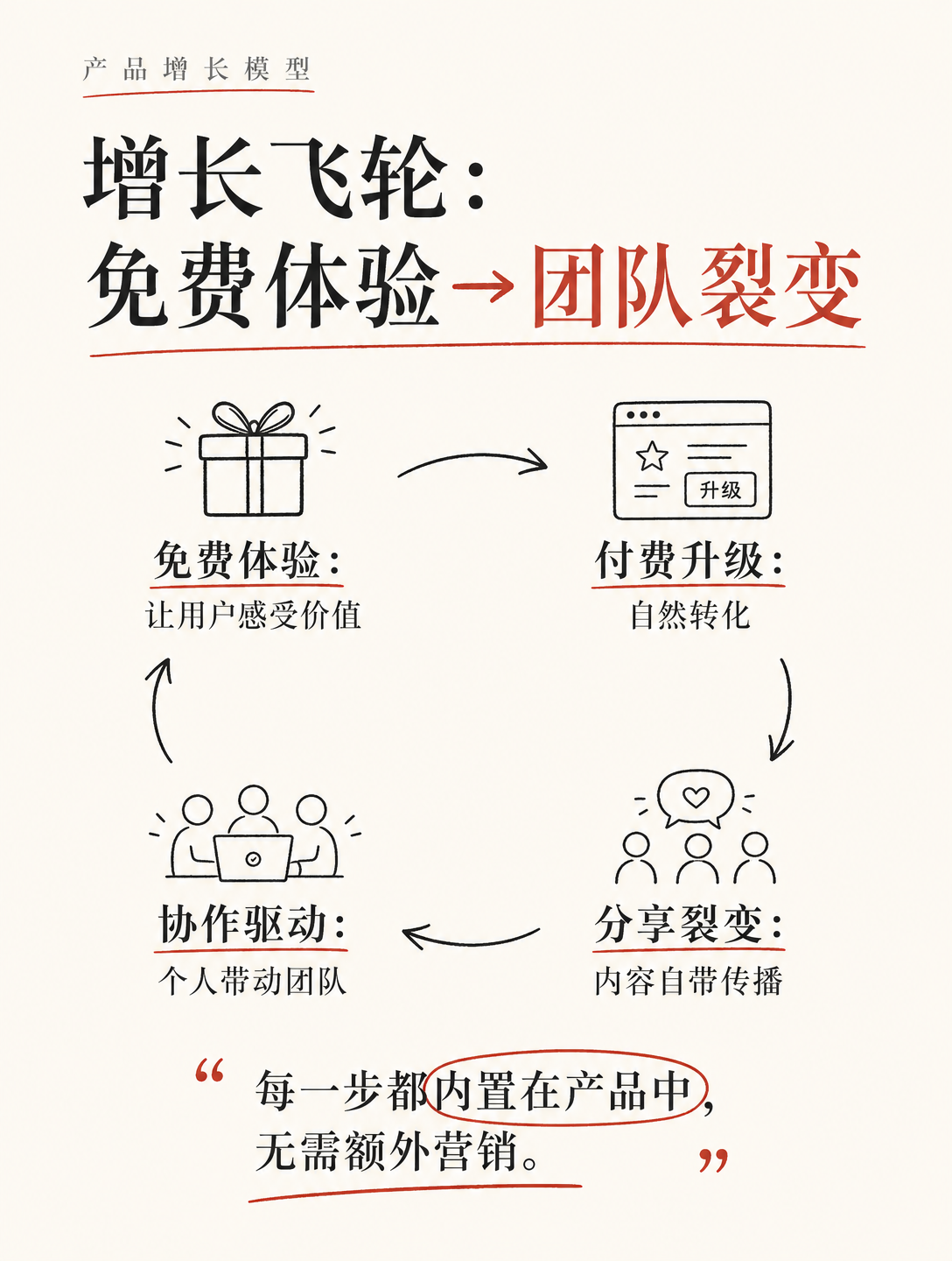 50人团队做到$21亿估值：Gamma是怎么把AI PPT做成独角兽的