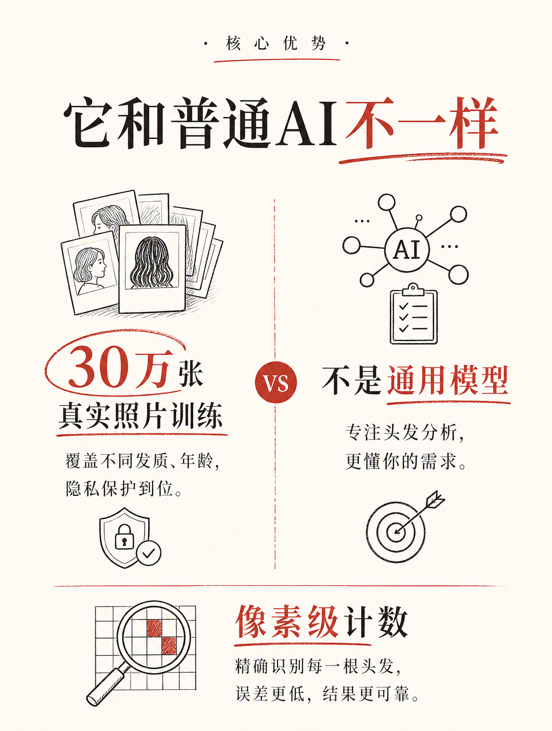 30万张真实头发照片训练出的AI，专治