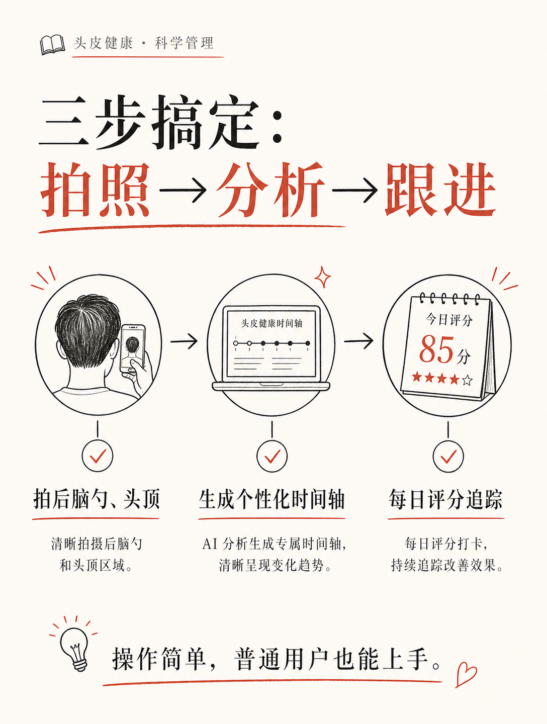 30万张真实头发照片训练出的AI，专治