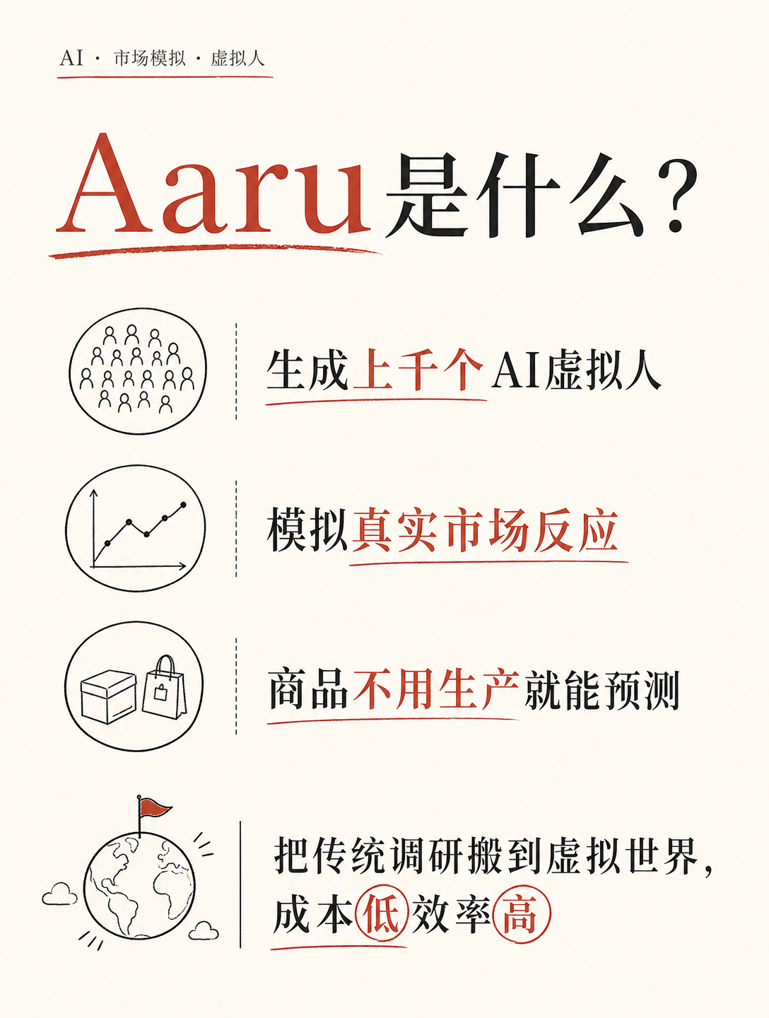 三个大学生造出AI虚拟社会，商品不用生产就能预测销量