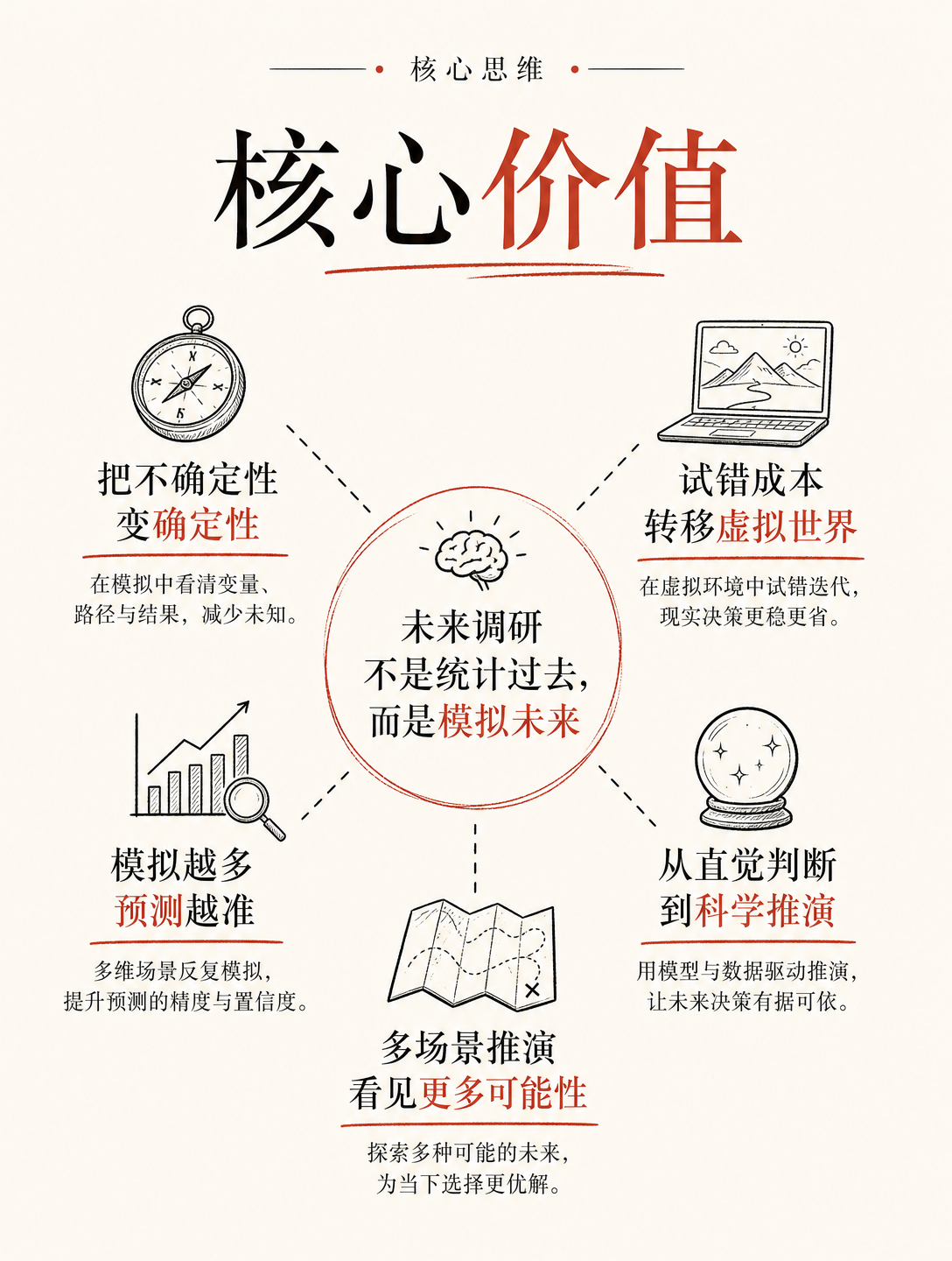 三个大学生造出AI虚拟社会，商品不用生产就能预测销量