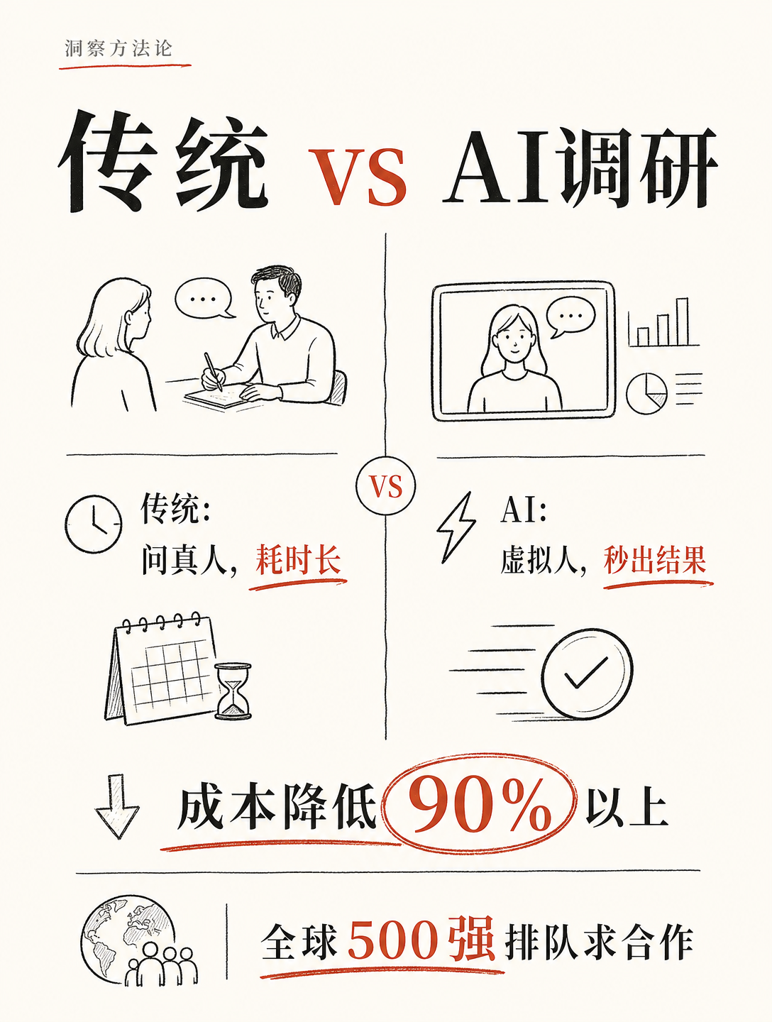 三个大学生造出AI虚拟社会，商品不用生产就能预测销量