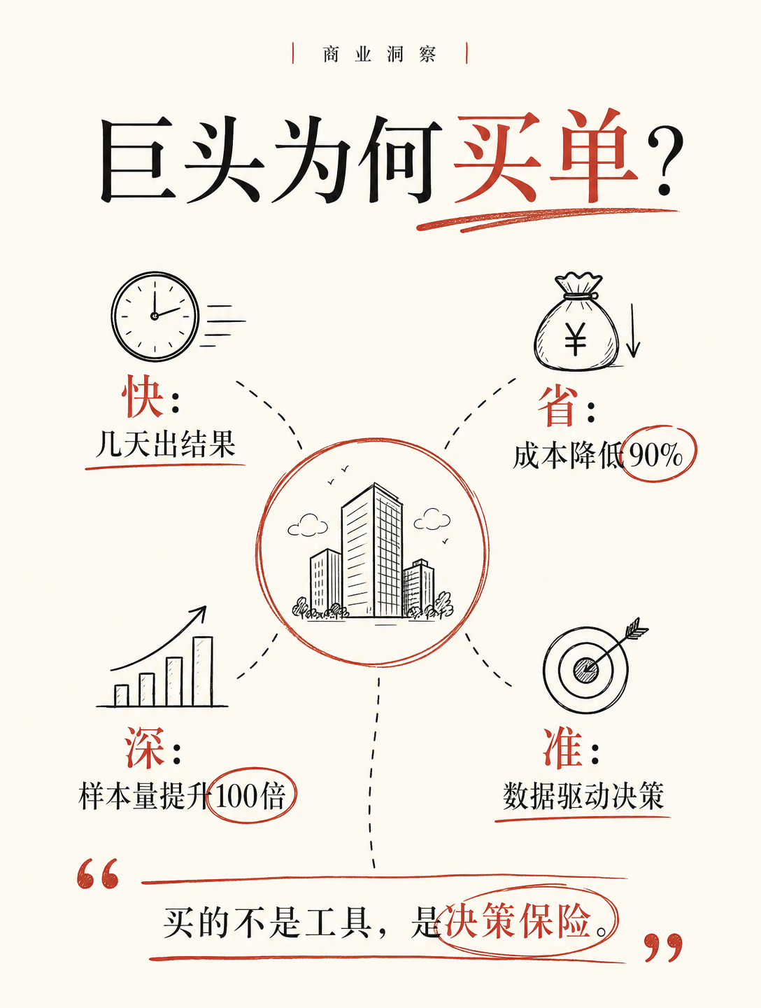90%产品死于伪需求，他们用AI做出了“解药”，估值5亿