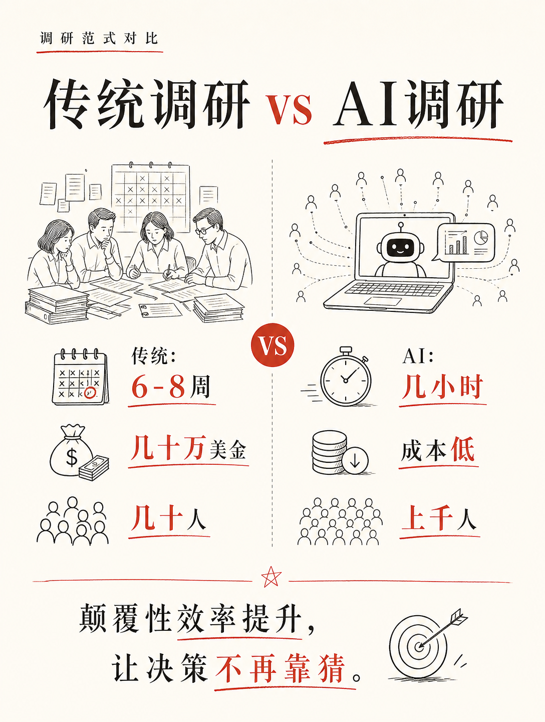 90%产品死于伪需求，他们用AI做出了“解药”，估值5亿