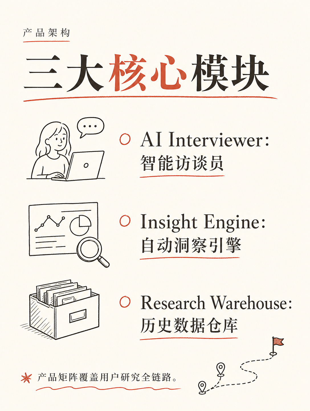 90%产品死于伪需求，他们用AI做出了“解药”，估值5亿