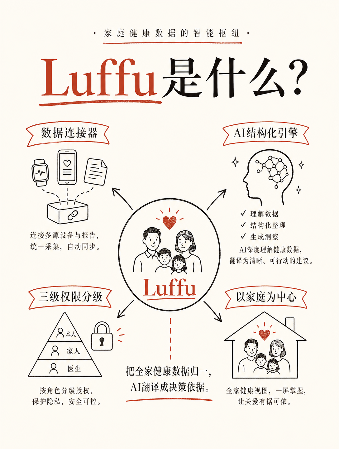 卖公司赚了21亿美金后，他们又盯上了家庭健康