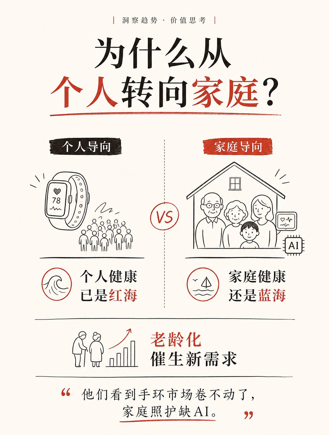 卖公司赚了21亿美金后，他们又盯上了家庭健康