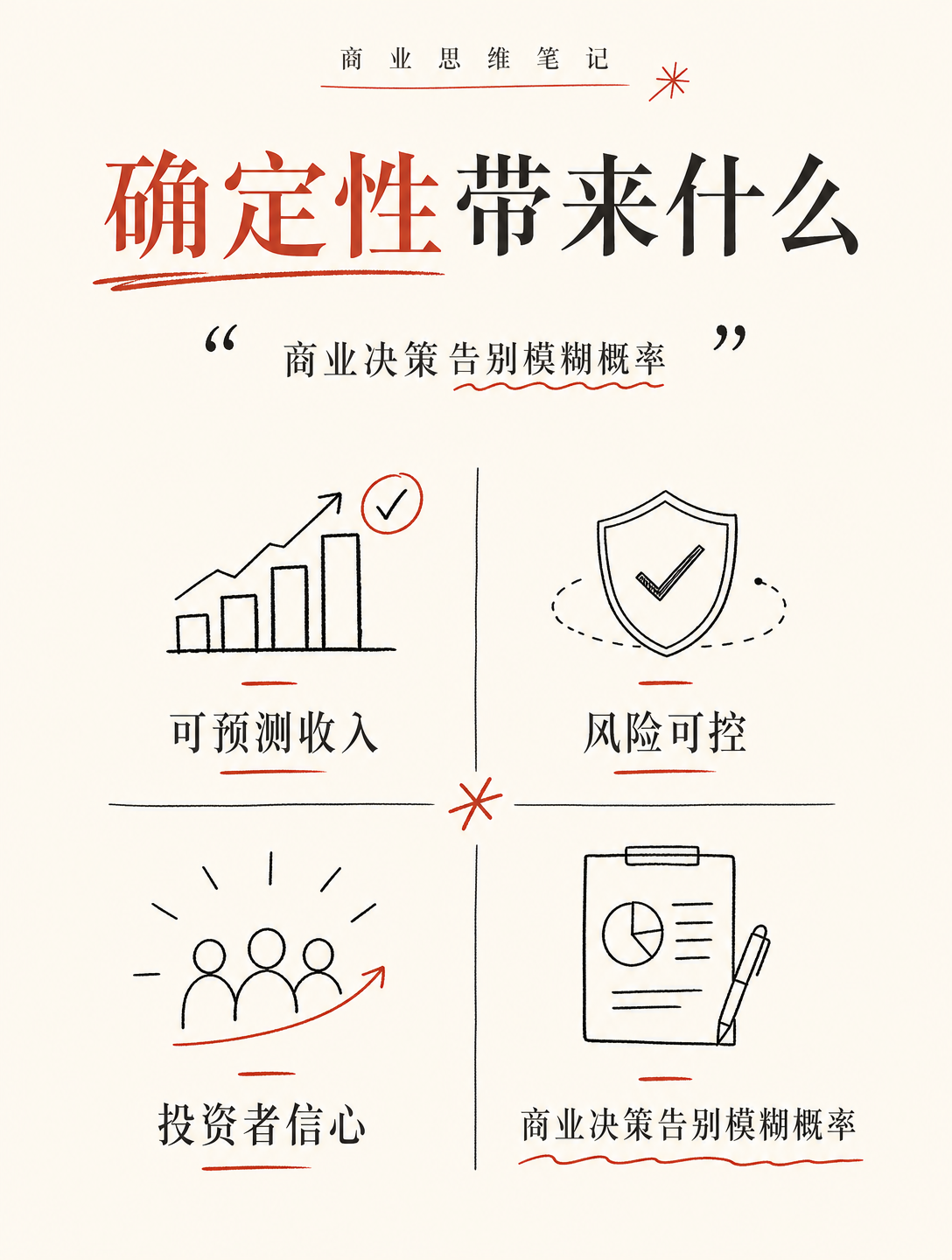 同样输入，永远同样输出！AI如何让企业决策变得靠谱？