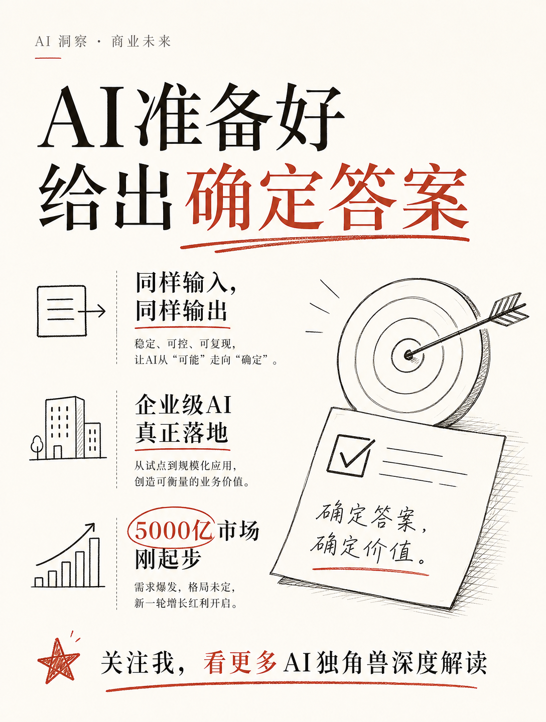 同样输入，永远同样输出！AI如何让企业决策变得靠谱？