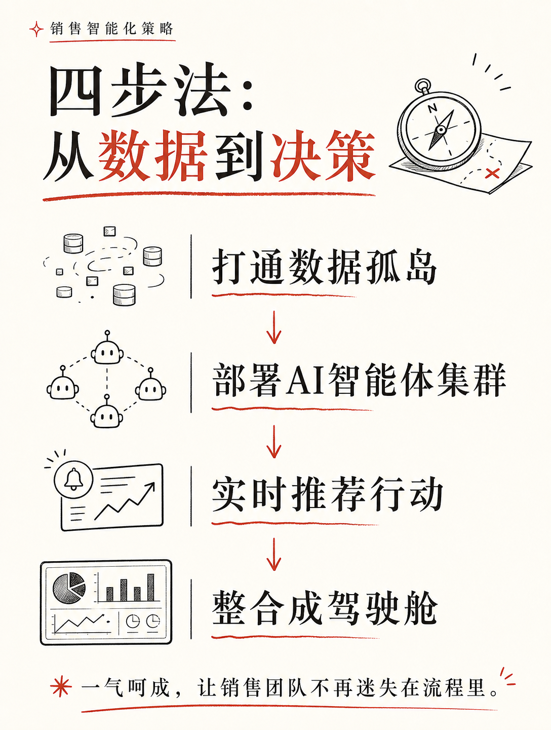 只服务最贵的职业，不搞通用AI：4人团队、2年估值12亿美金