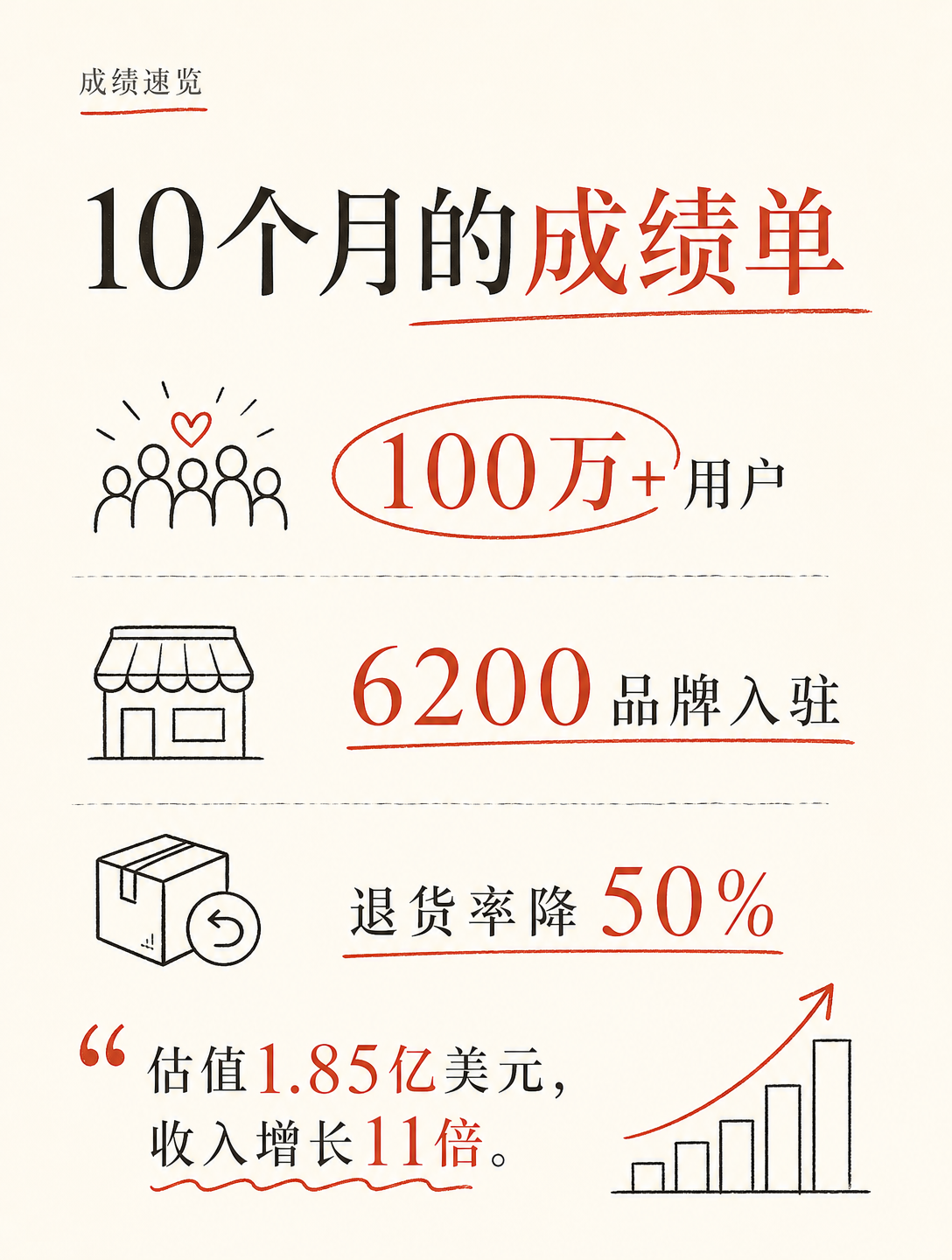 比尔盖茨女儿创业，用AI帮用户购物比价，估值1.85亿美元