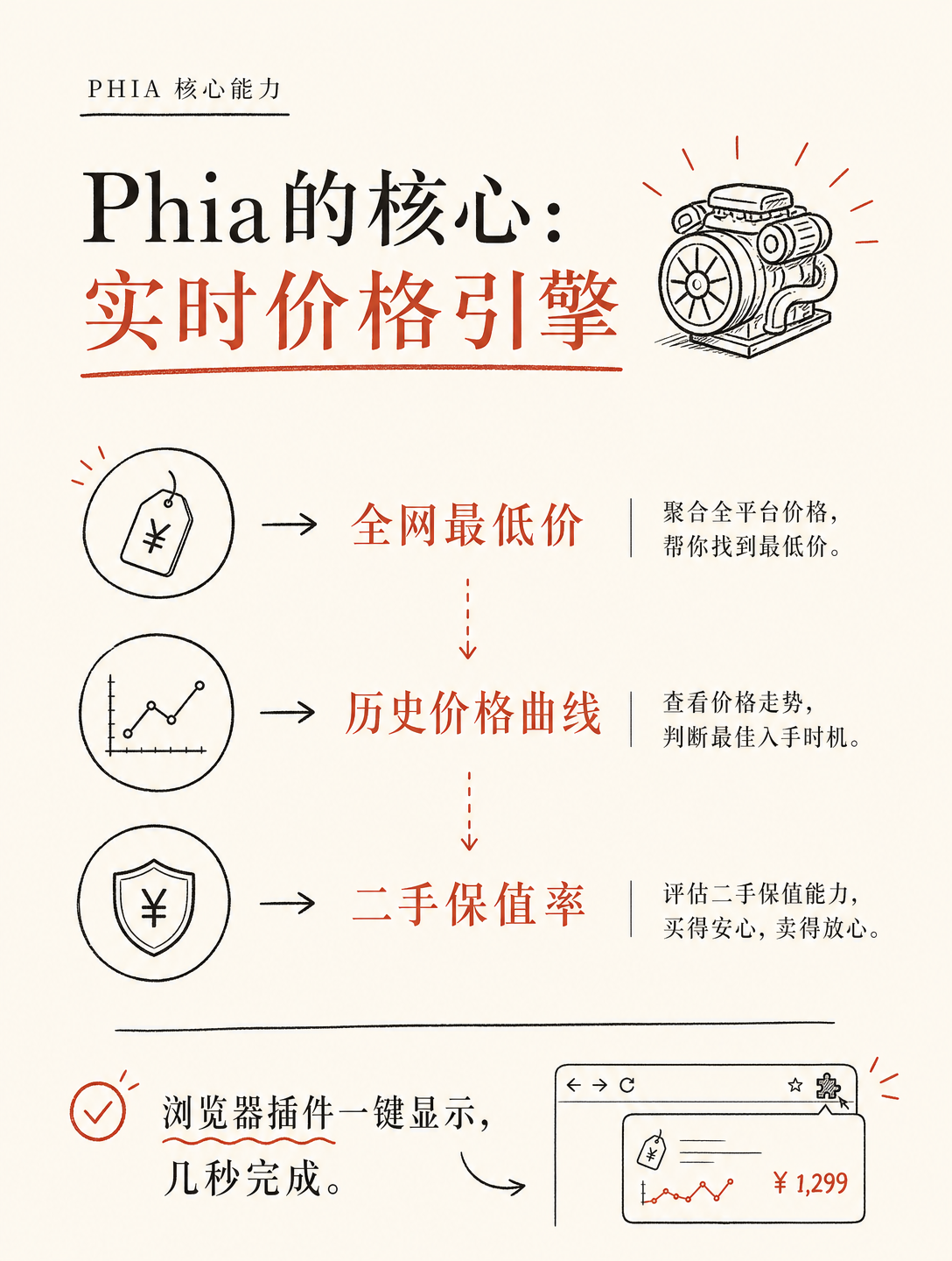 比尔盖茨女儿创业，用AI帮用户购物比价，估值1.85亿美元