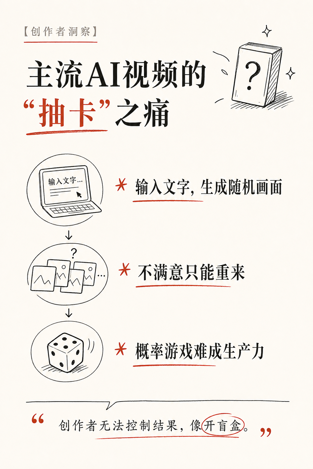 受够了AI生成视频需要抽卡？Hera把过程交给你，视频动画从此可编辑可复用