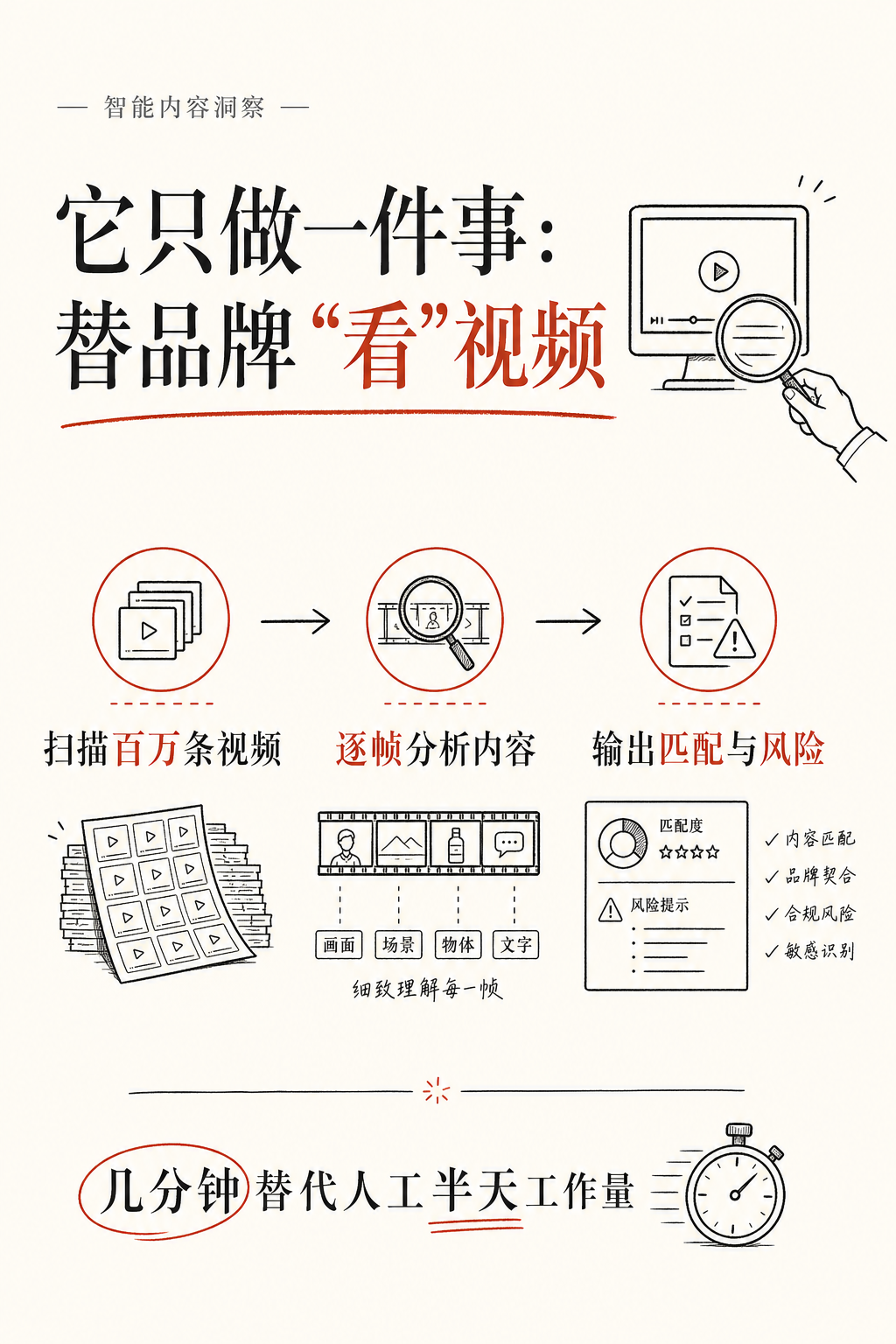 把营销经验变成代码，一个AI搞定半年工作量
