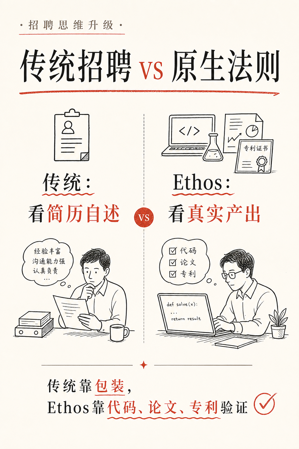 麦肯锡顾问 + DeepMind科学家，联手做了一个AI猎头