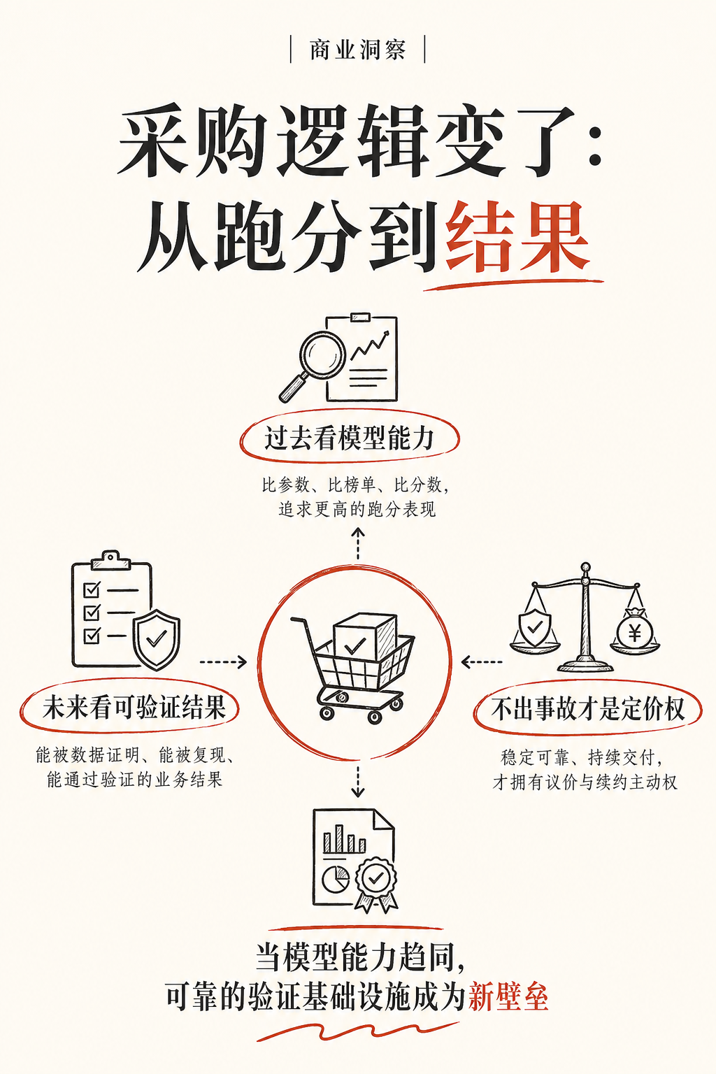 前Meta员工专门“折磨AI”，刚拿5000万美元，收入暴增15倍